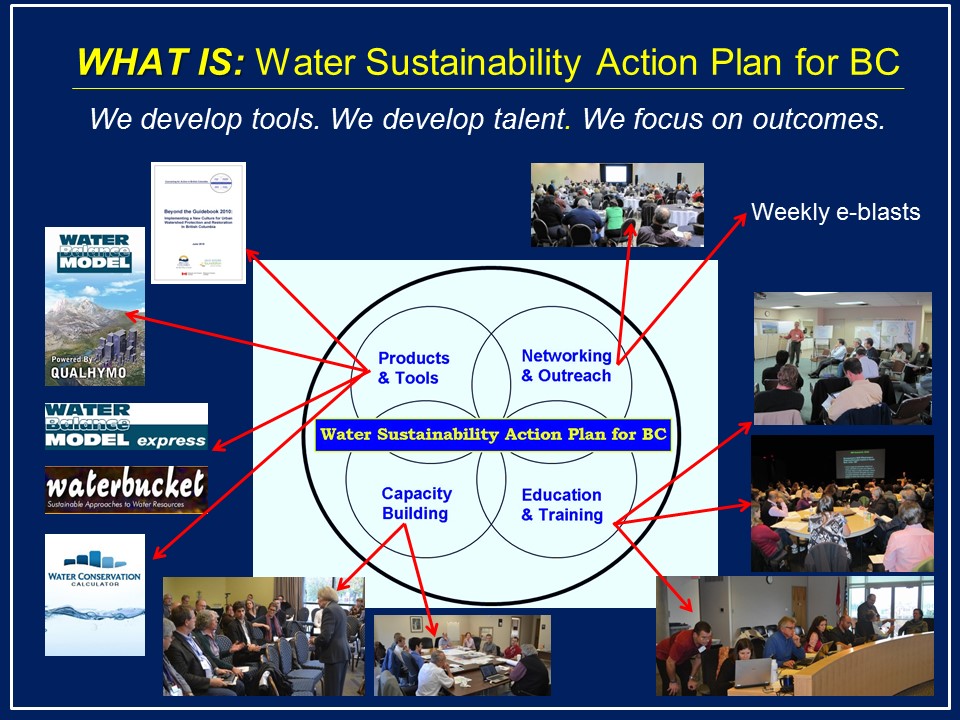 what is the Water Sustainability Action Plan_Dec2013