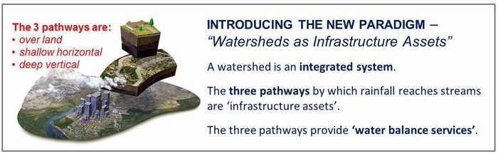 watersheds-as-infrastructure_sep2016_700p