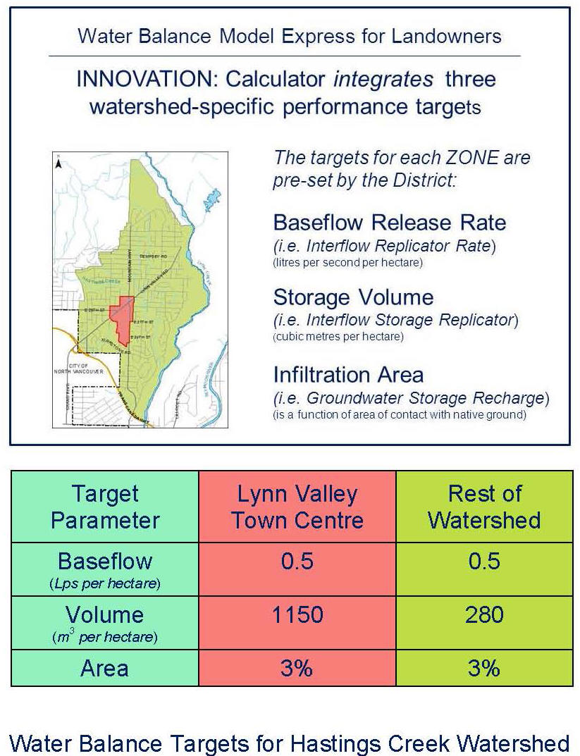 Water-Balance-Targets-for-Hastings-Watershed