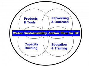 logo_Water-Sustainability-Action-Plan_June2007