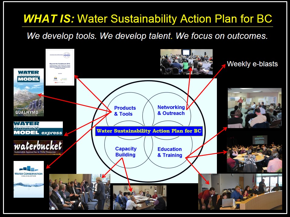 Water Sustainability Action Plan