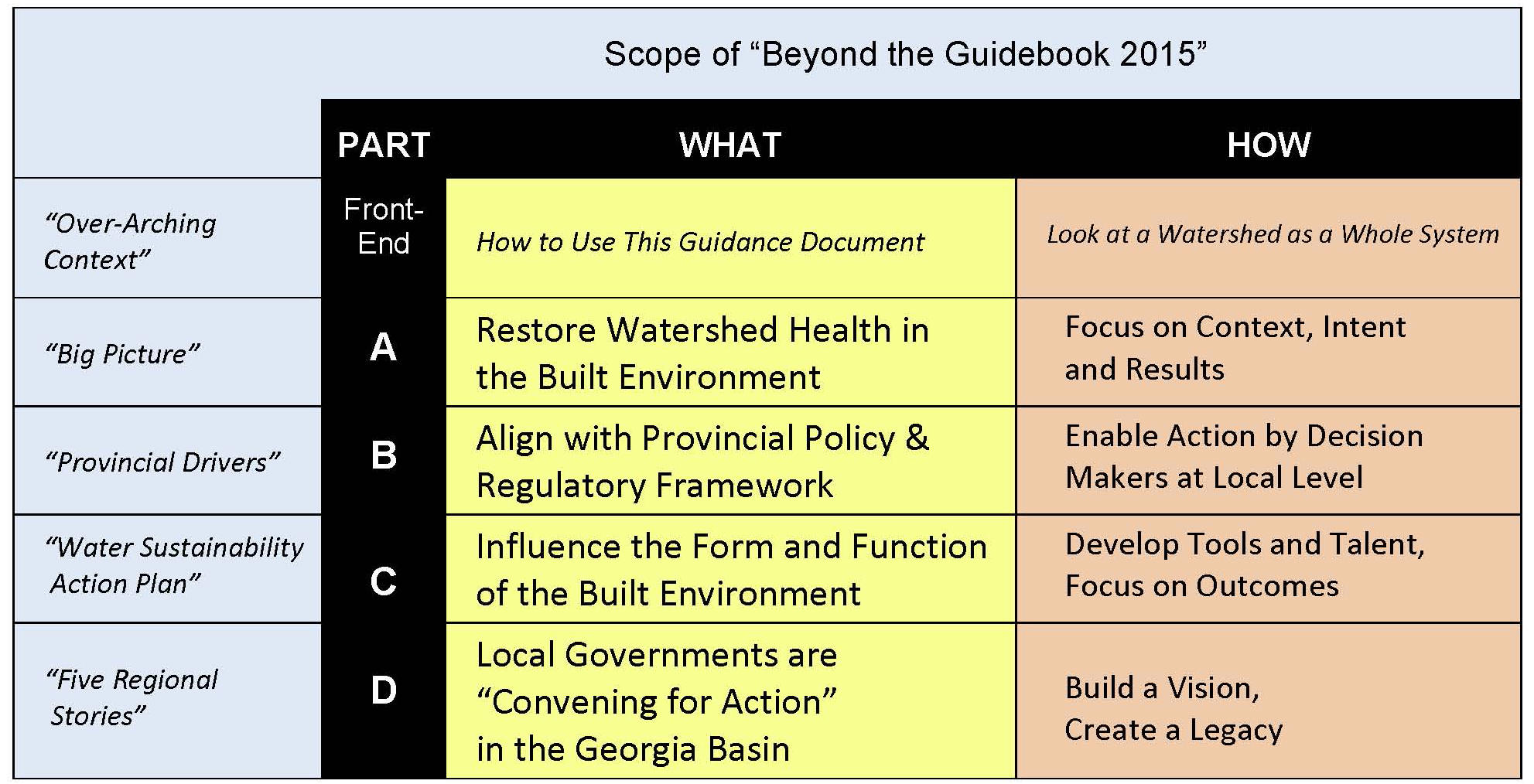 BYGB2015_scope of 4 parts